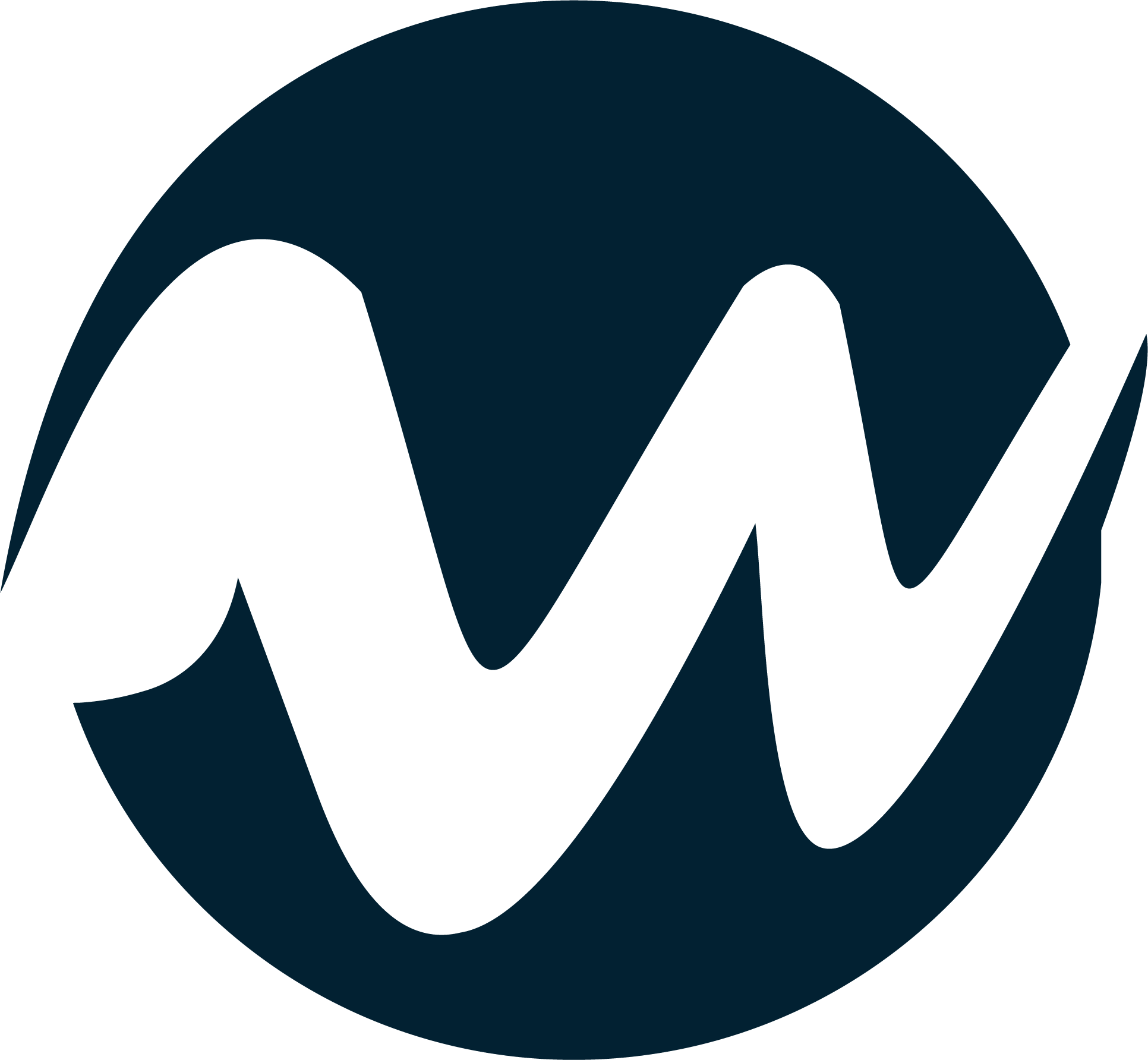 WIS GmbH